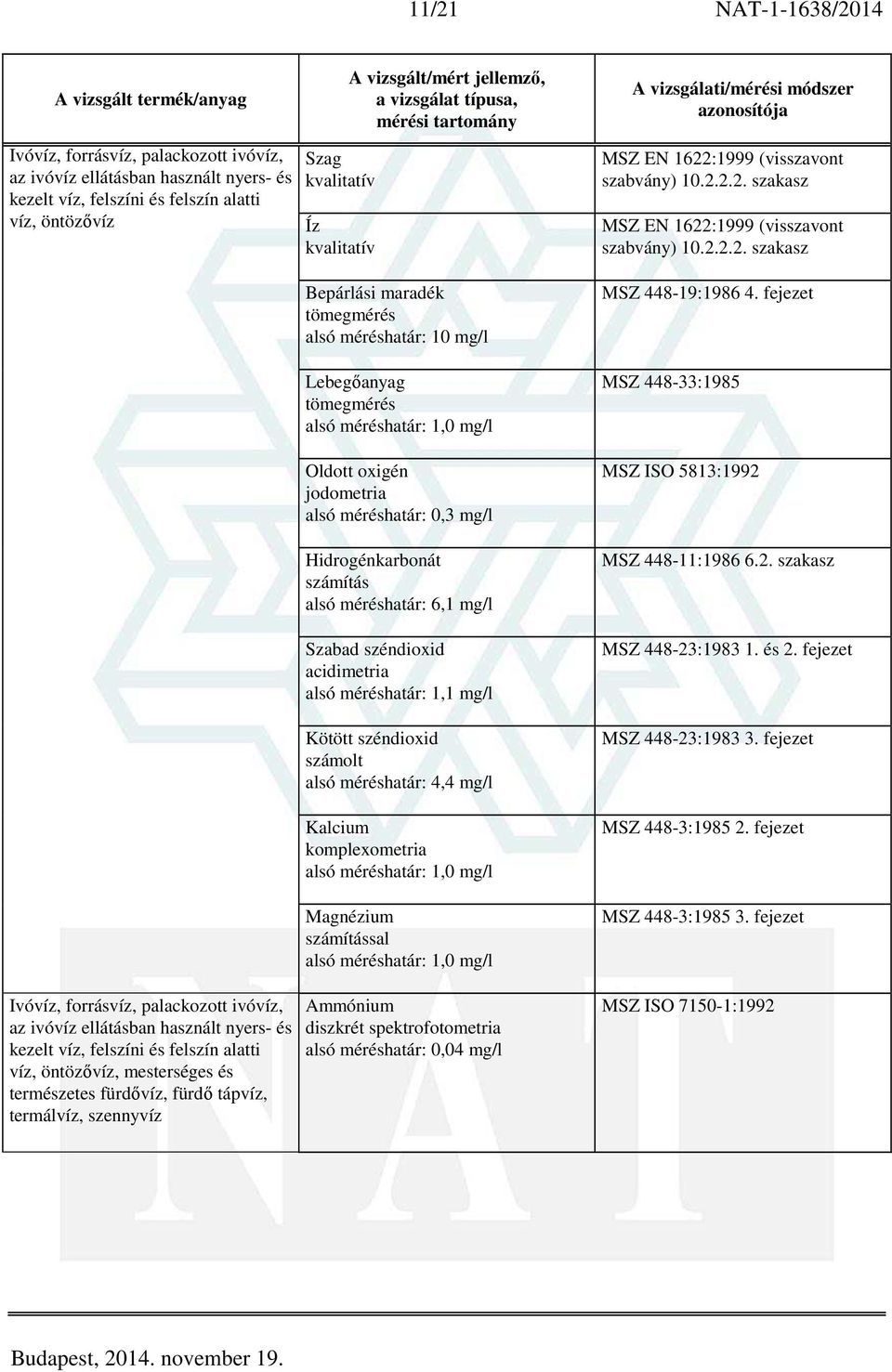 számolt alsó méréshatár: 4,4 mg/l Kalcium komplexometria alsó méréshatár: 1,0 mg/l Magnézium számítással alsó méréshatár: 1,0 mg/l Ammónium alsó méréshatár: 0,04 mg/l MSZ EN 1622:1999 (visszavont