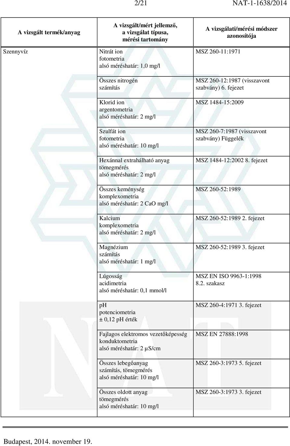 acidimetria alsó méréshatár: 0,1 mmol/l ph potenciometria ± 0,12 ph érték Fajlagos elektromos vezetőképesség konduktometria alsó méréshatár: 2 µs/cm Összes lebegőanyag számítás, Összes oldott anyag