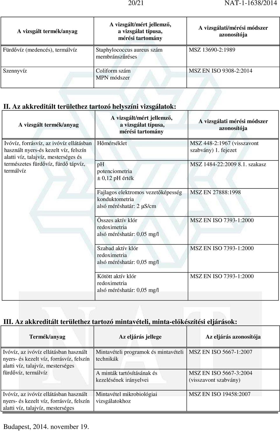 természetes fürdővíz, fürdő tápvíz, termálvíz Hőmérséklet ph potenciometria ± 0,12 ph érték Fajlagos elektromos vezetőképesség konduktometria alsó méréshatár: 2 µs/cm Összes aktív klór redoximetria