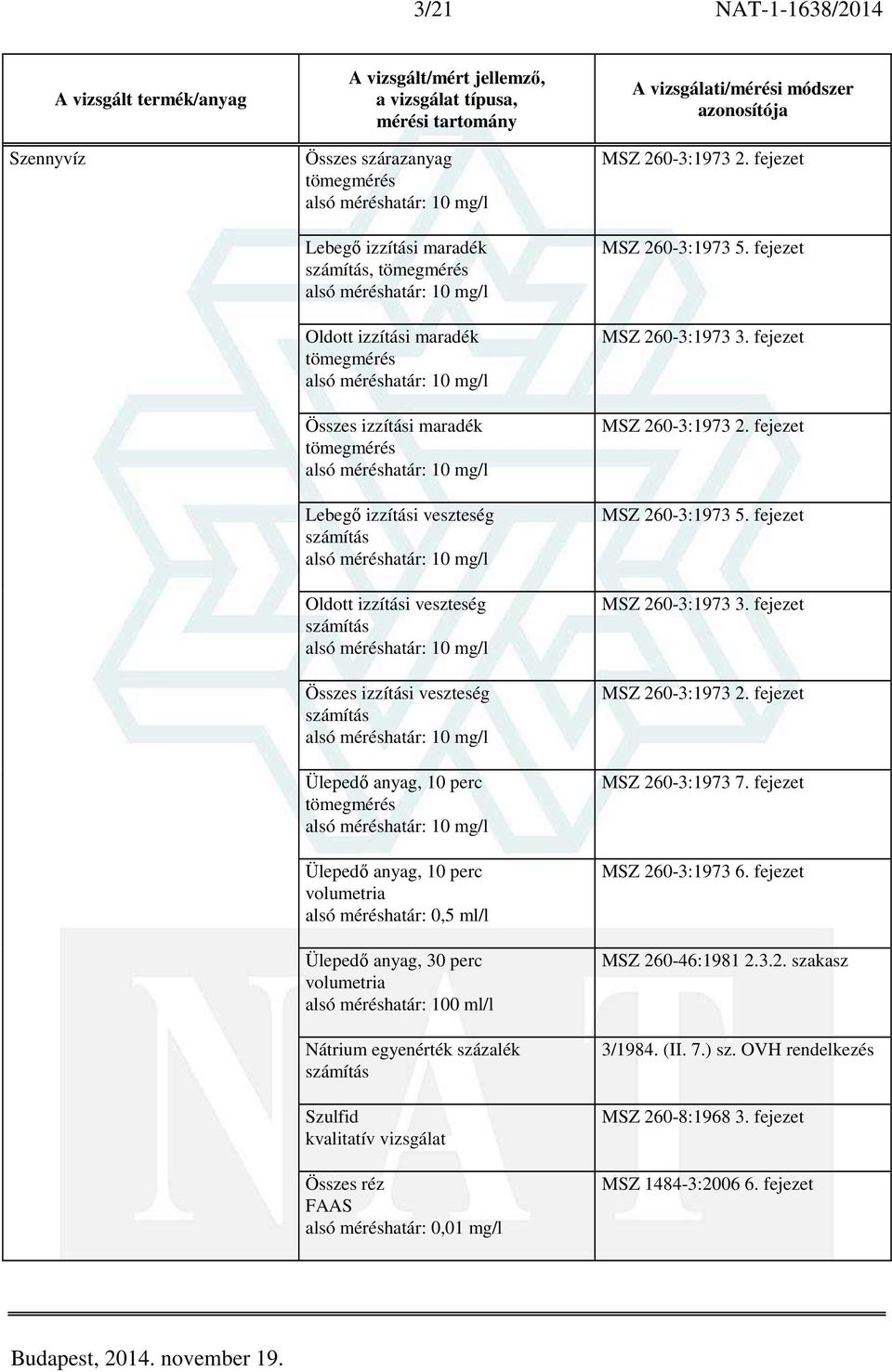 egyenérték százalék számítás Szulfid kvalitatív vizsgálat Összes réz alsó méréshatár: 0,01 mg/l MSZ 260-3:1973 2. fejezet MSZ 260-3:1973 5. fejezet MSZ 260-3:1973 3. fejezet MSZ 260-3:1973 2.