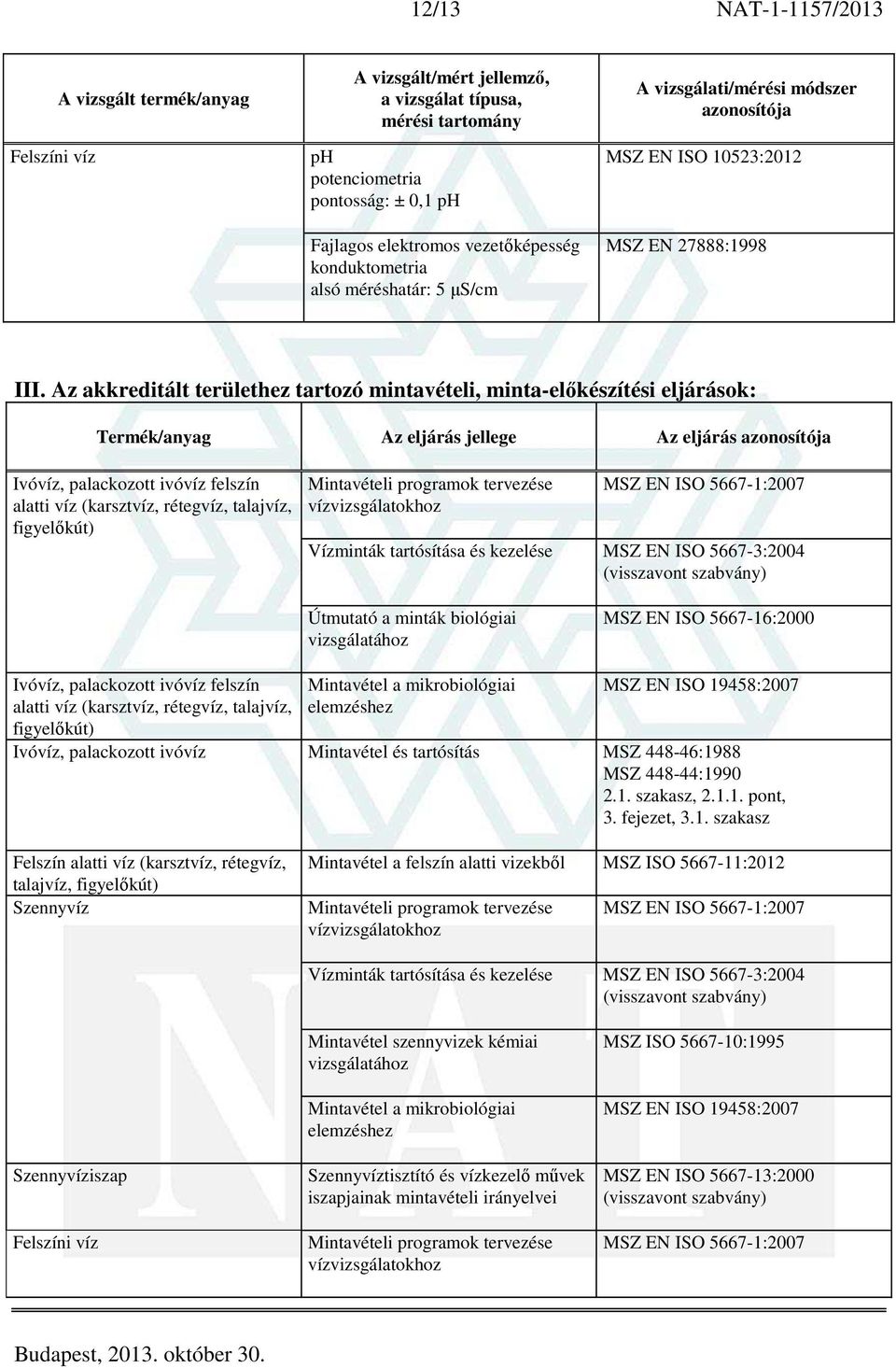 figyelőkút) Mintavételi programok tervezése vízvizsgálatokhoz MSZ EN ISO 5667-1:2007 Vízminták tartósítása és kezelése MSZ EN ISO 5667-3:2004 Útmutató a minták biológiai vizsgálatához MSZ EN ISO