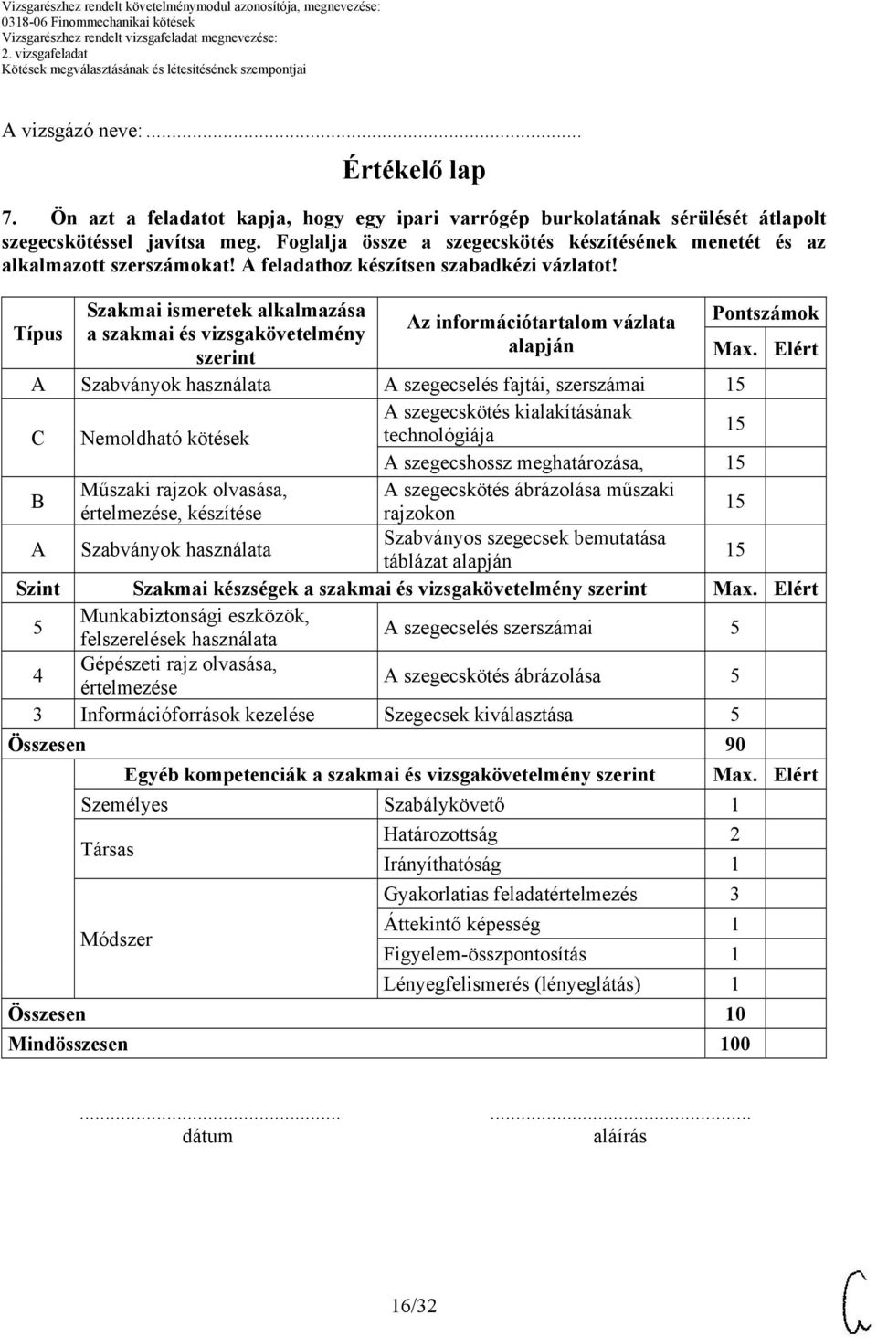 Típus Szakmai ismeretek alkalmazása a szakmai és vizsgakövetelmény szerint Az információtartalom vázlata alapján Pontszámok Max.