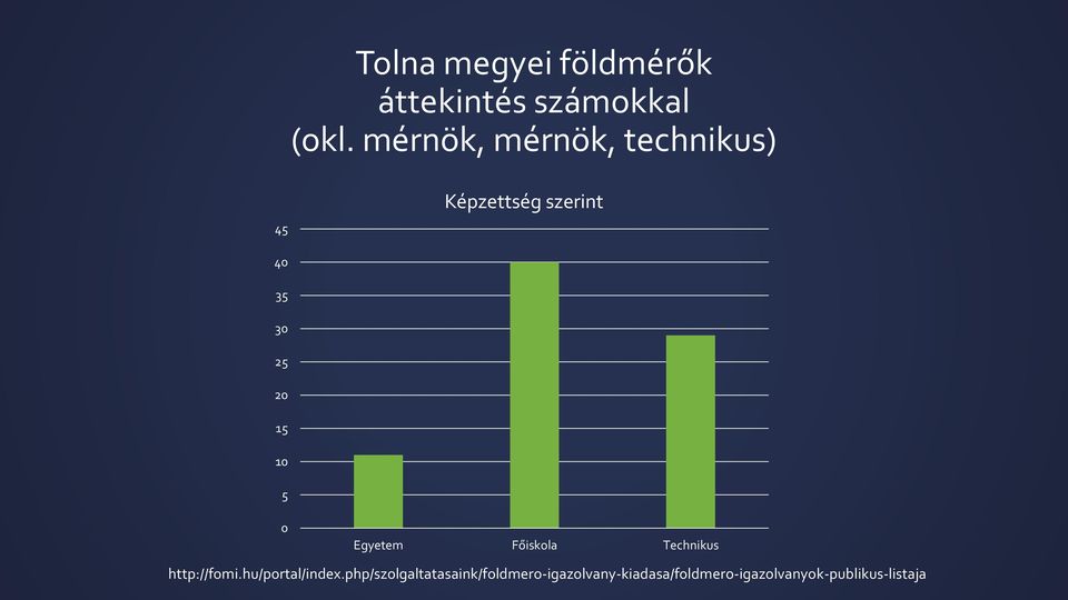 10 5 0 Egyetem Főiskola Technikus http://fomi.hu/portal/index.