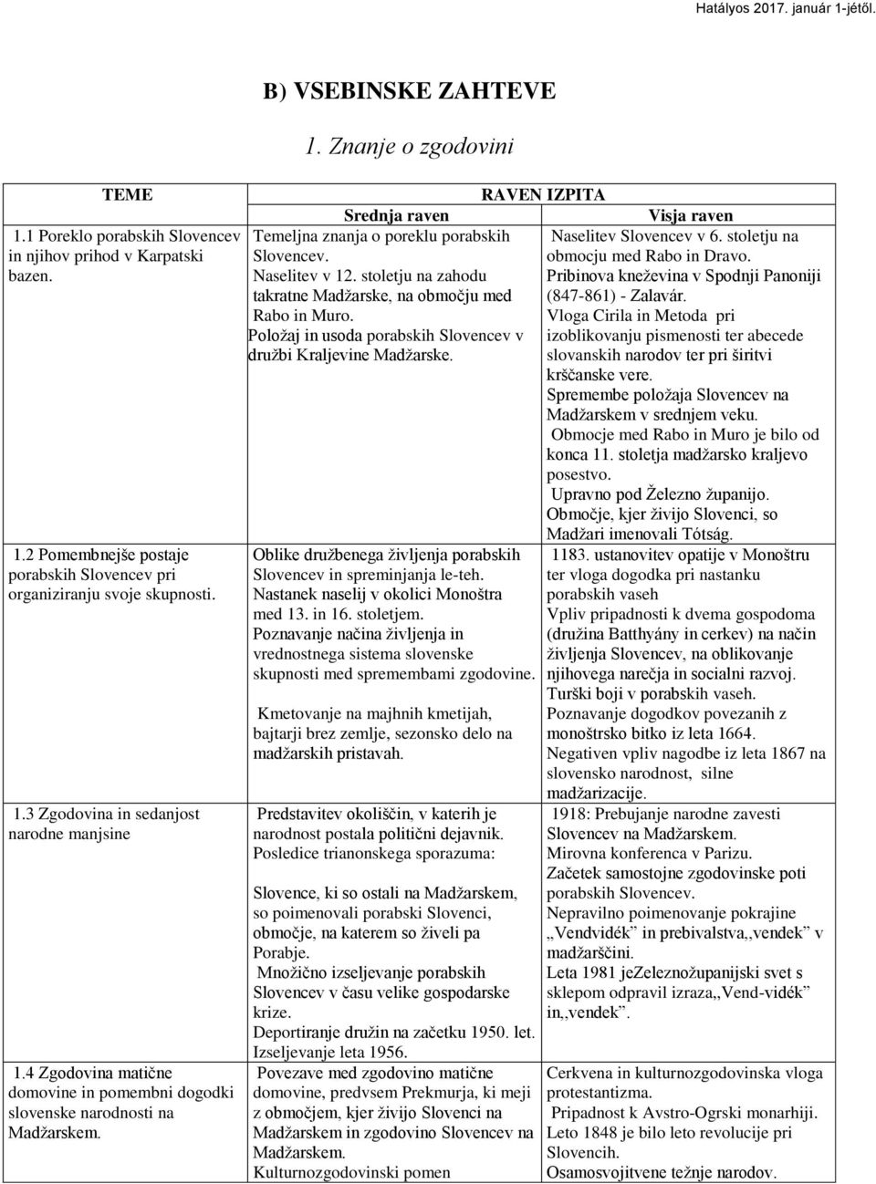 Naselitev v 12. stoletju na zahodu takratne Madţarske, na obmoĉju med Rabo in Muro. Poloţaj in usoda porabskih Slovencev v druţbi Kraljevine Madţarske.