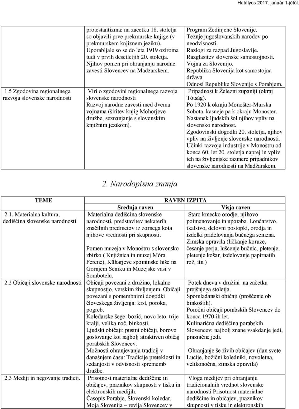 Viri o zgodovini regionalnega razvoja slovenske narodnosti Razvoj narodne zavesti med dvema vojnama (širitev knjig Mohorjeve druţbe, seznanjanje s slovenskim knjiţnim jezikom). 2.