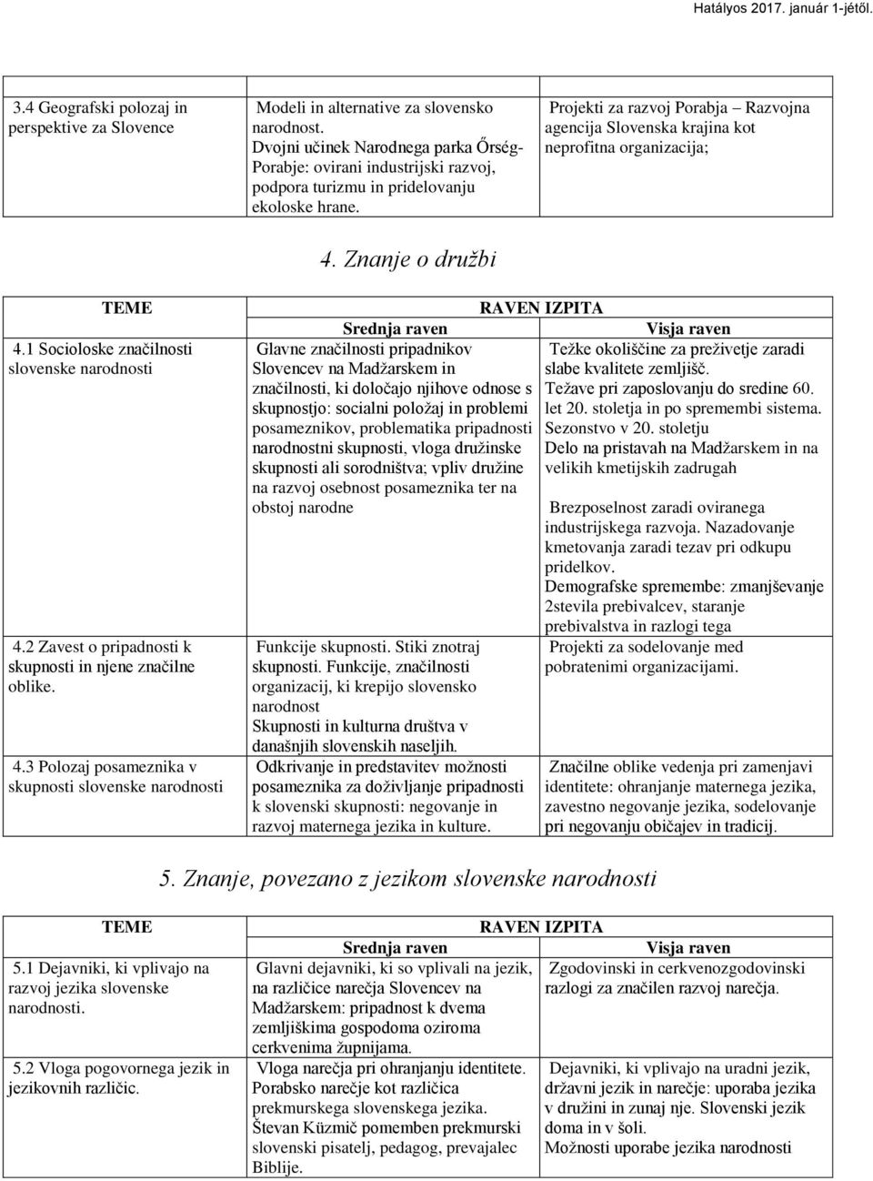 Znanje o družbi Projekti za razvoj Porabja Razvojna agencija Slovenska krajina kot neprofitna organizacija; TEME 4.1 Socioloske znaĉilnosti slovenske narodnosti 4.