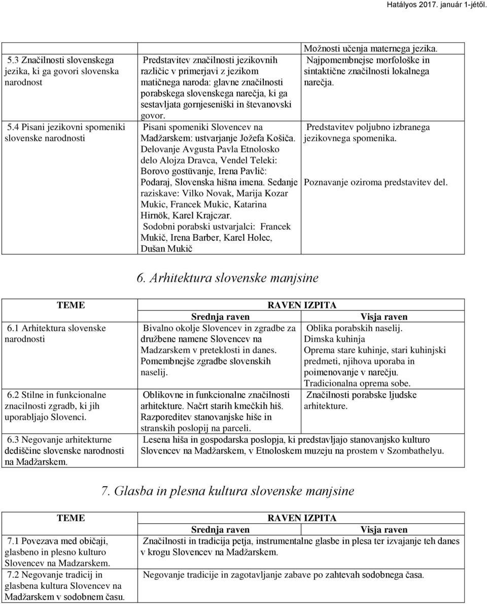 sestavljata gornjeseniški in števanovski govor. Pisani spomeniki Slovencev na Madţarskem: ustvarjanje Joţefa Košiĉa.