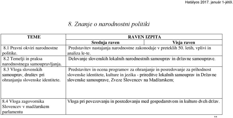 Delovanje slovenskih lokalnih narodnostnih samouprav in drţavne samouprave.