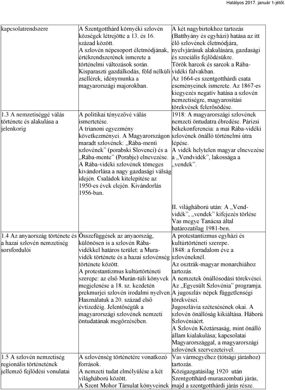 A politikai tényezővé válás ismertetése. A trianoni egyezmény következményei. A Magyarországon maradt szlovének: Rába-menti szlovének (porabski Slovenci) és a Rába-mente (Porabje) elnevezése.