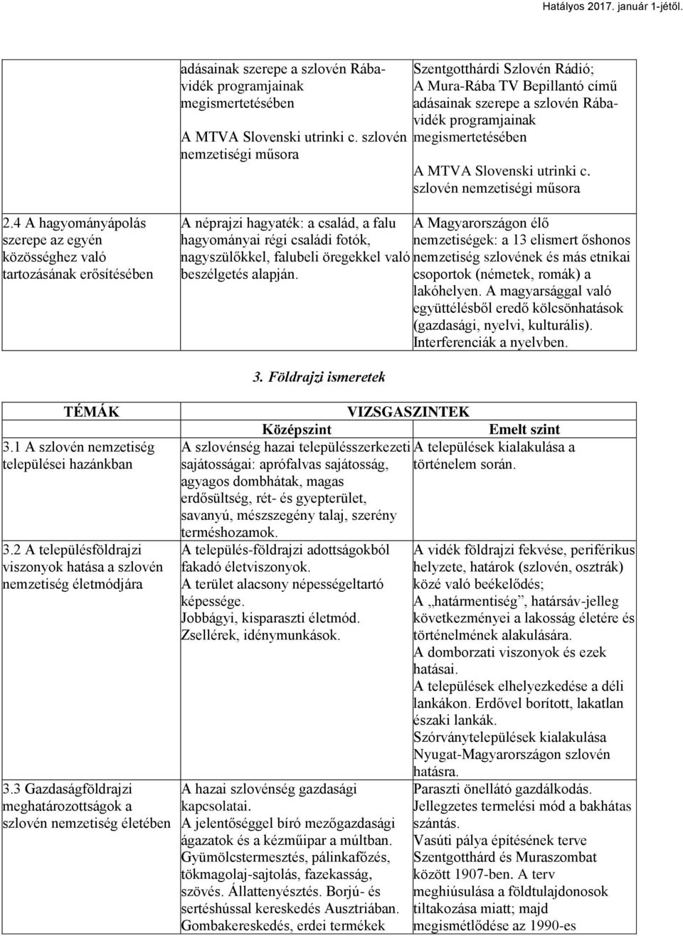 4 A hagyományápolás szerepe az egyén közösséghez való tartozásának erősítésében A néprajzi hagyaték: a család, a falu hagyományai régi családi fotók, nagyszülőkkel, falubeli öregekkel való