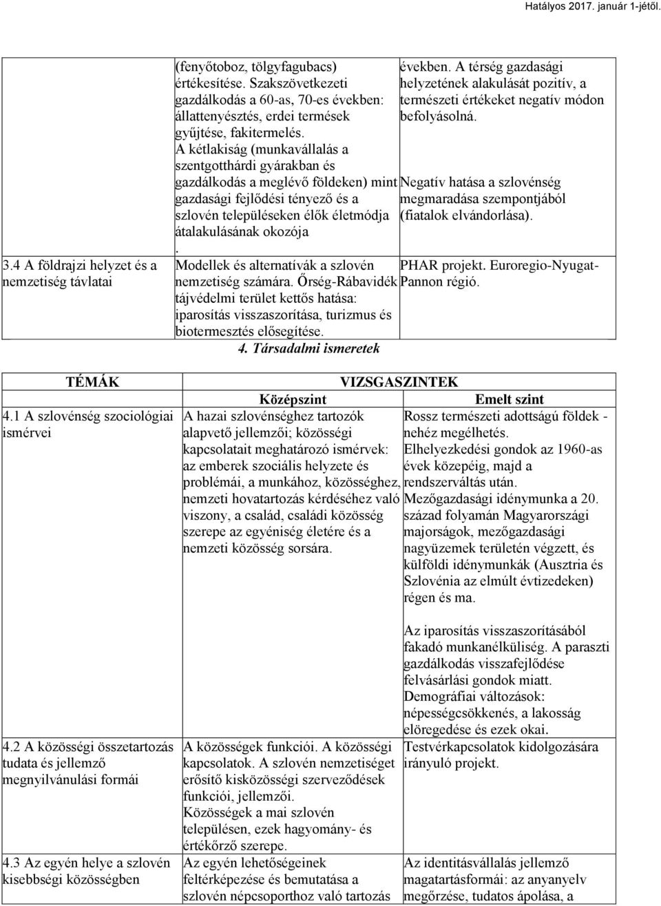 Modellek és alternatívák a szlovén nemzetiség számára. Őrség-Rábavidék tájvédelmi terület kettős hatása: iparosítás visszaszorítása, turizmus és biotermesztés elősegítése. 4.