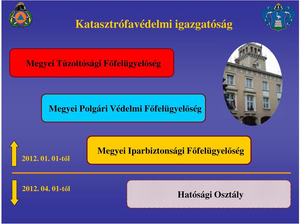 Védelmi Főfelügyelőség 2012. 01.