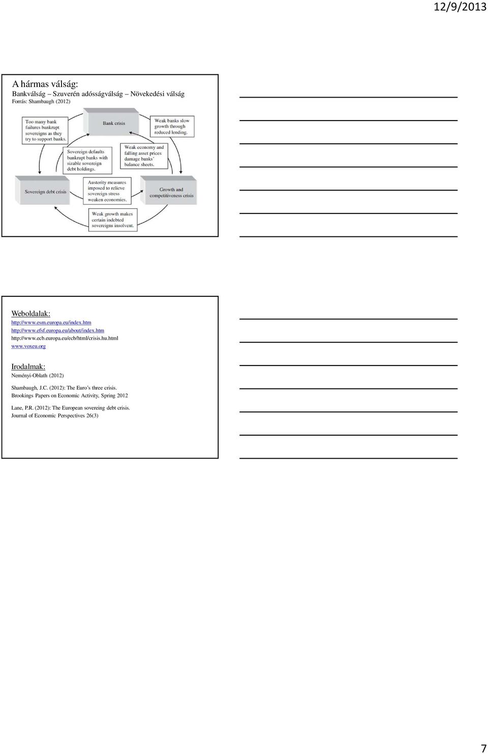 voxeu.org Irodalmak: Neményi-Oblath (2012) Shambaugh, J.C. (2012): The Euro s three crisis.