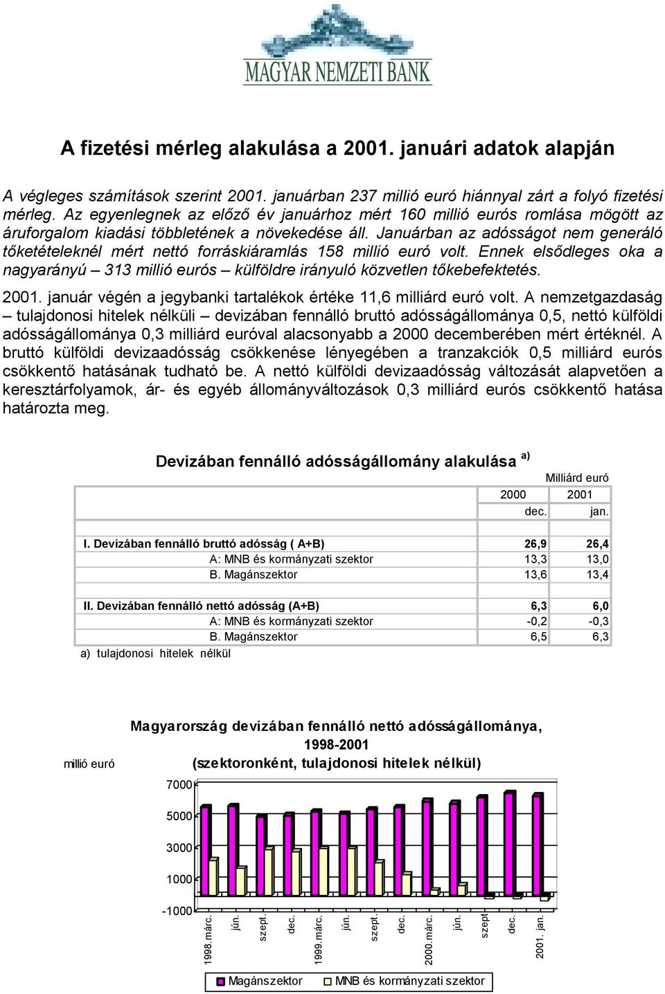 Ennek elsődleges oka a nagyarányú 313 s külföldre irányuló közvetlen tőkebefektetés. 21. január végén a jegybanki tartalékok értéke 11,6 milliárd euró volt.