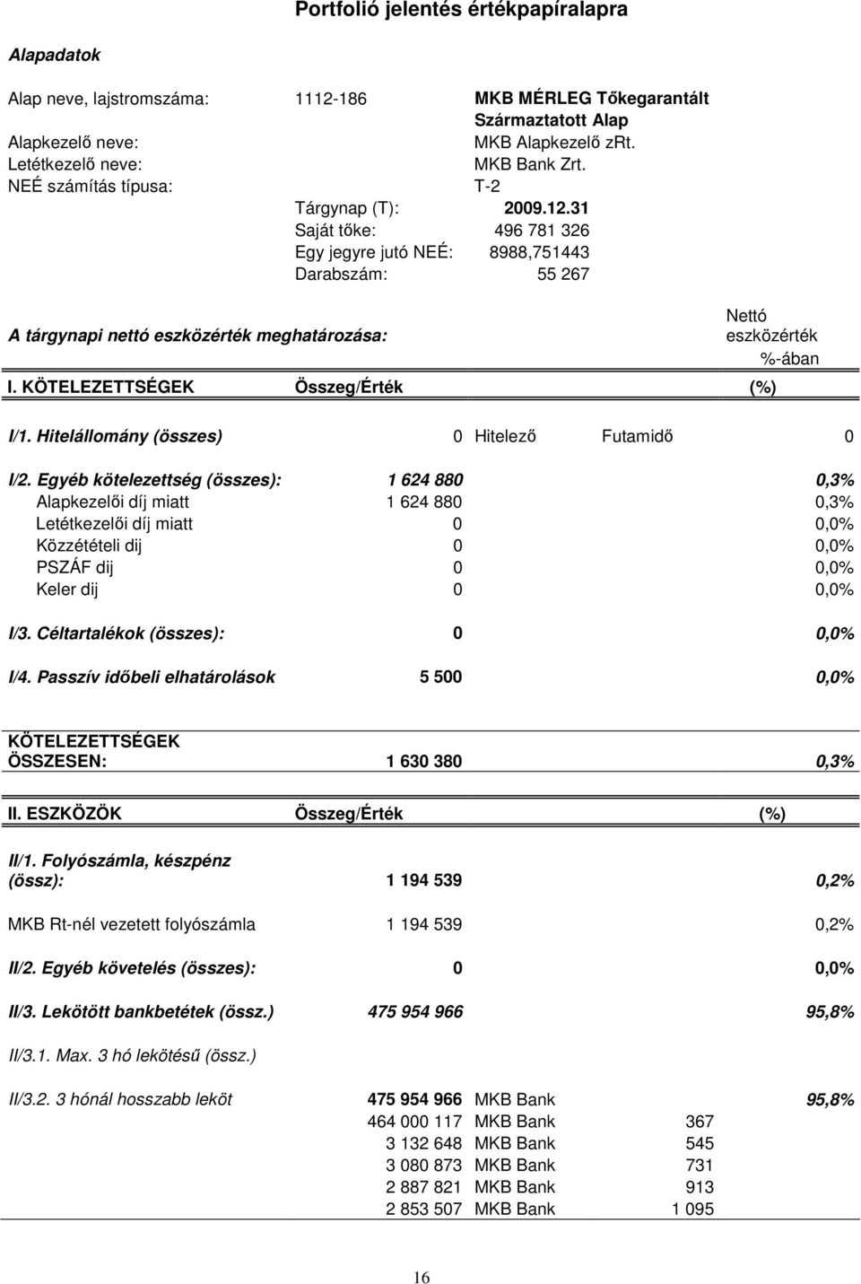 KÖTELEZETTSÉGEK Összeg/Érték (%) I/1. Hitelállomány (összes) 0 Hitelezı Futamidı 0 I/2.