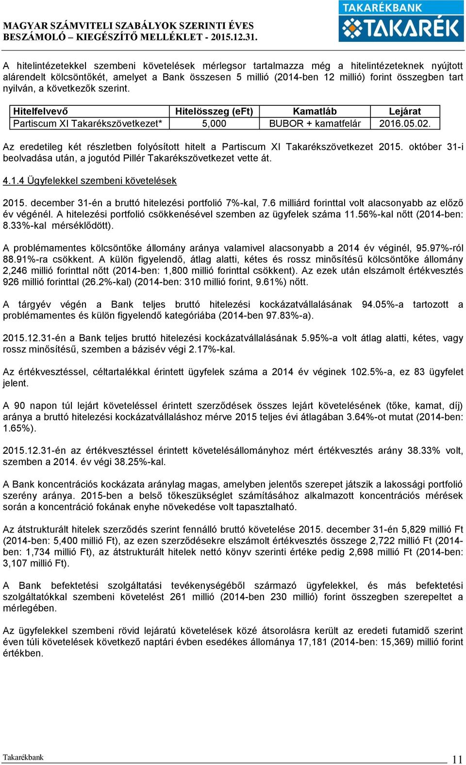 október 31-i beolvadása után, a jogutód Pillér vette át. 4.1.4 Ügyfelekkel szembeni követelések 2015. december 31-én a bruttó hitelezési portfolió 7%-kal, 7.