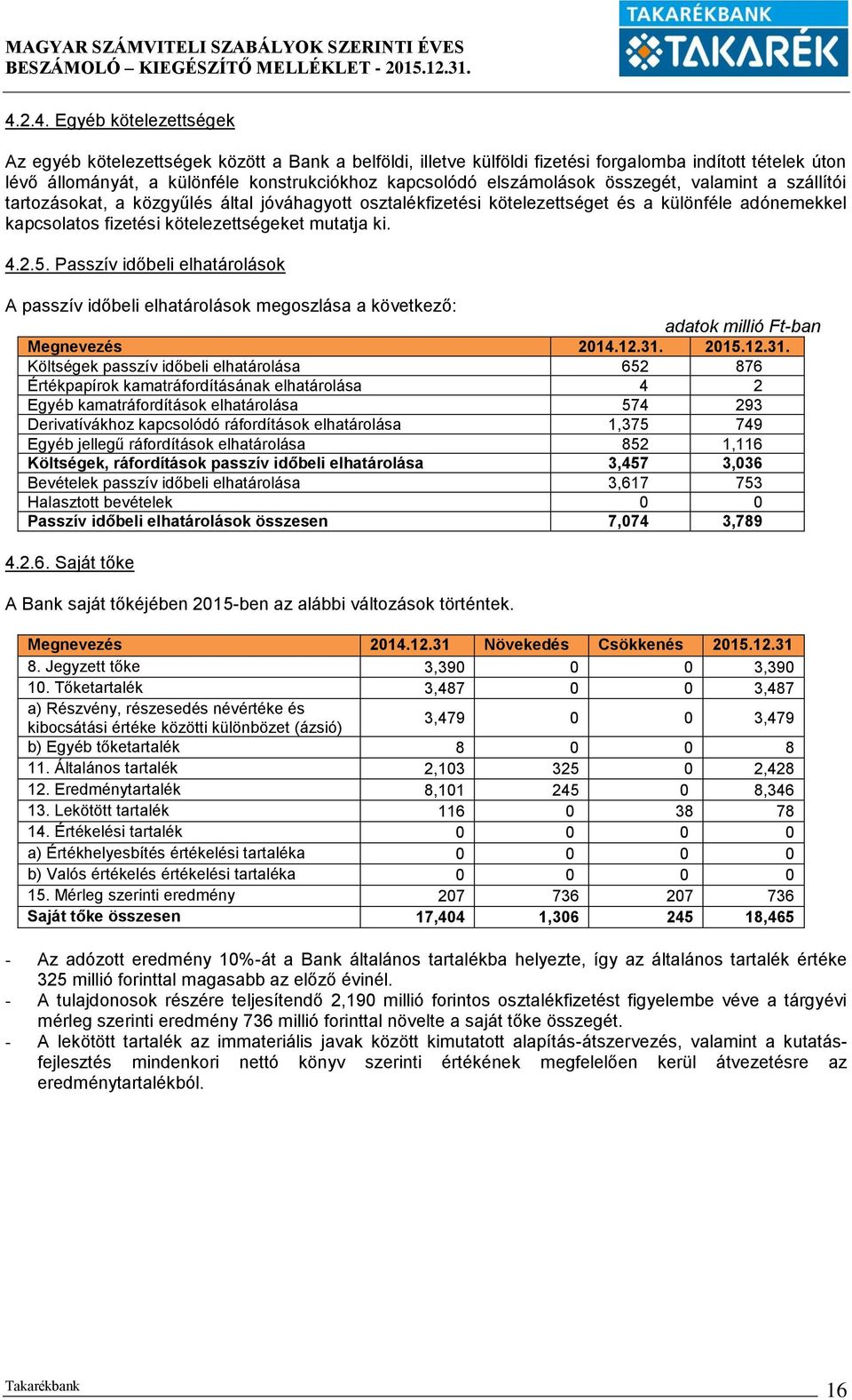 4.2.5. Passzív időbeli elhatárolások A passzív időbeli elhatárolások megoszlása a következő: Megnevezés 2014.12.31.