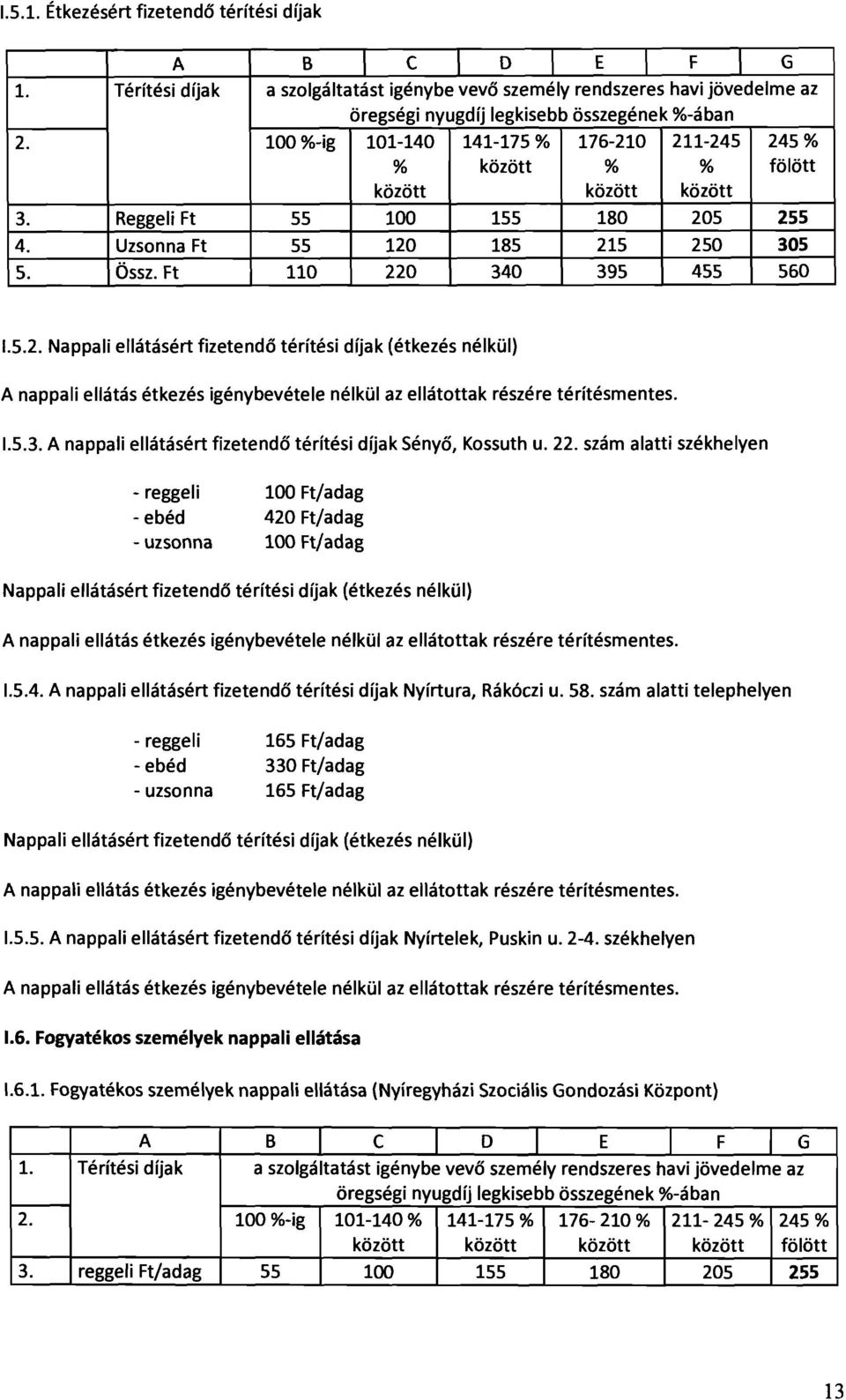 5.2. Nappali ellátásért fizetendő térítési díjak (étkezés nélkül) A nappali ellátás étkezés igénybevétele nélkül az ellátottak részére térítésmentes. 1.5.3.