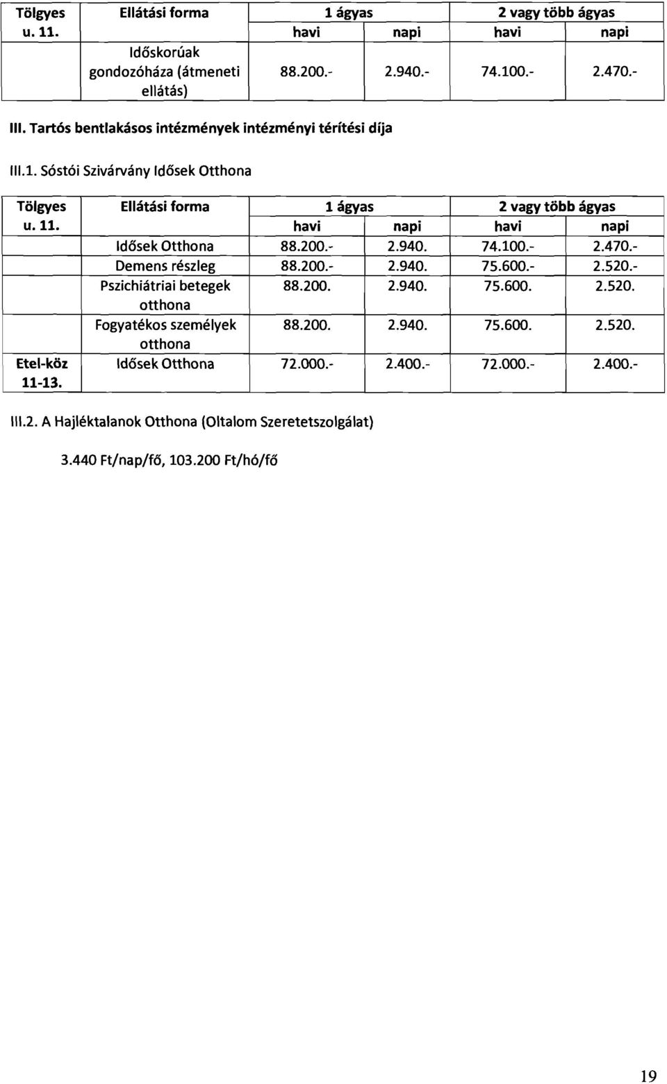 200.- 2.940. 74.100.- 2.470.- Demens részleg 88.200.- 2.940. 75.600.- 2.520.- I Pszichiátriai betegek 88.200. 2.940. 75.600. 2.520. otthona Fogyatékos személyek 88.200. 2.940. 75.600. 2.520. otthona Etei-köz Idősek Otthona 72.