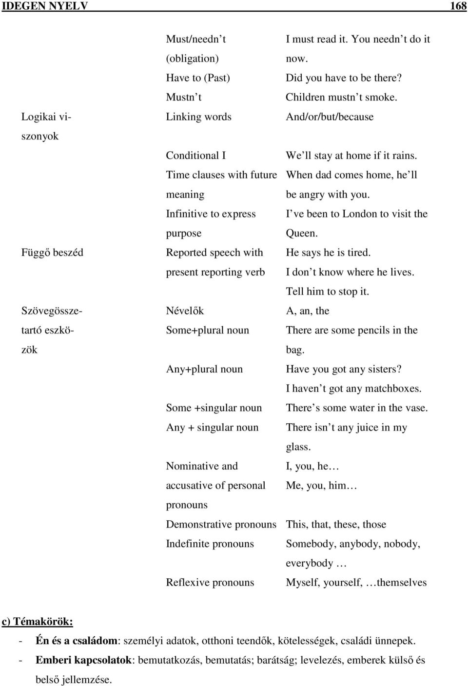 Demonstrative pronouns Indefinite pronouns Reflexive pronouns I must read it. You needn t do it now. Did you have to be there? Children mustn t smoke.