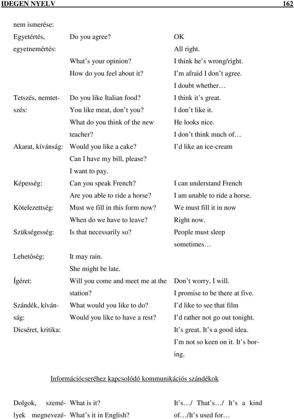 I don t think much of Akarat, kívánság: Would you like a cake? I d like an ice-cream Can I have my bill, please? I want to pay. Képesség: Can you speak French? Are you able to ride a horse?