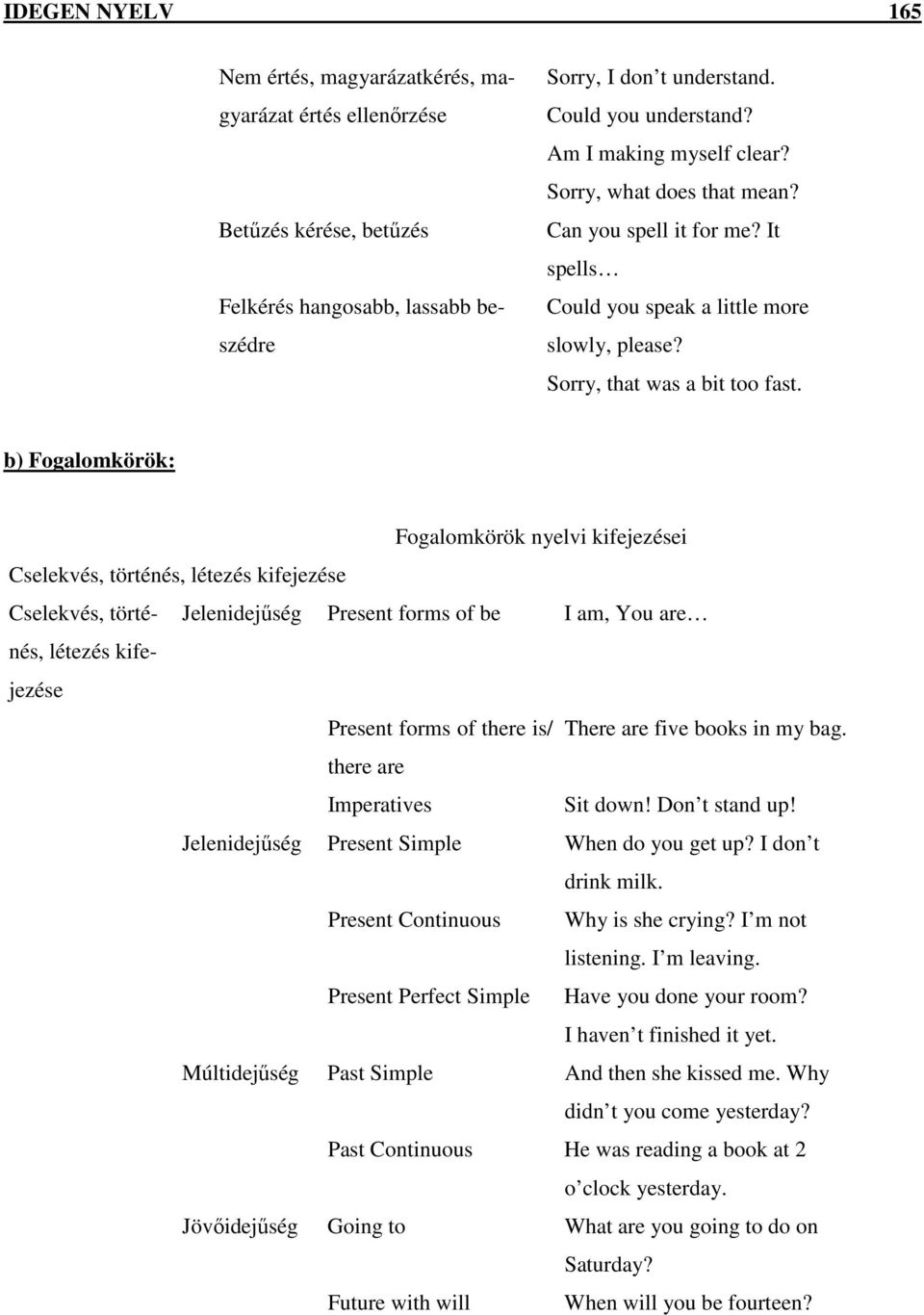 b) Fogalomkörök: Fogalomkörök nyelvi kifejezései Cselekvés, történés, létezés kifejezése Cselekvés, történés, Jelenidejőség Present forms of be I am, You are létezés kife- jezése Present forms of