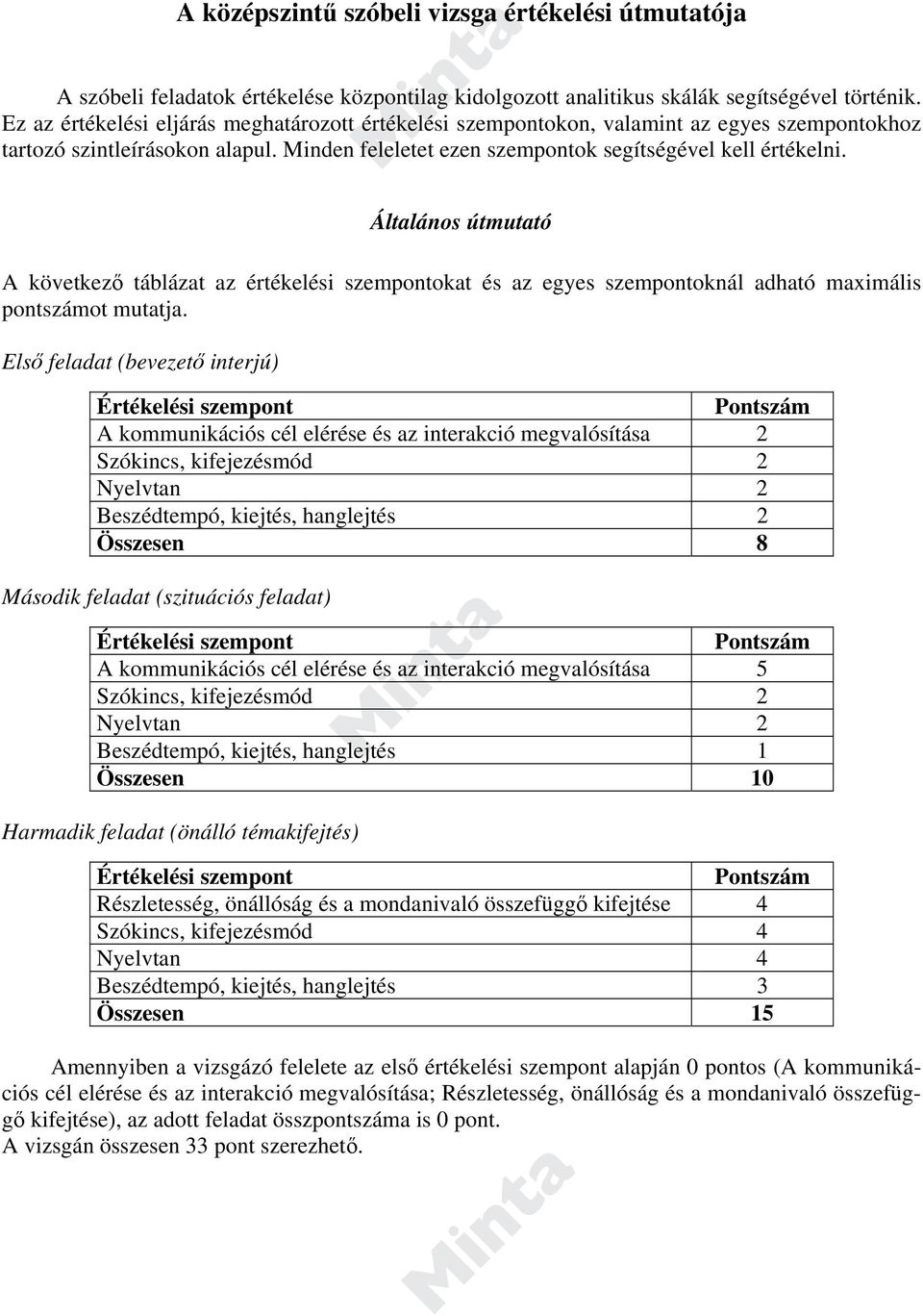 Általános útmutató A következő táblázat az értékelési szempontokat és az egyes szempontoknál adható maximális pontszámot mutatja.