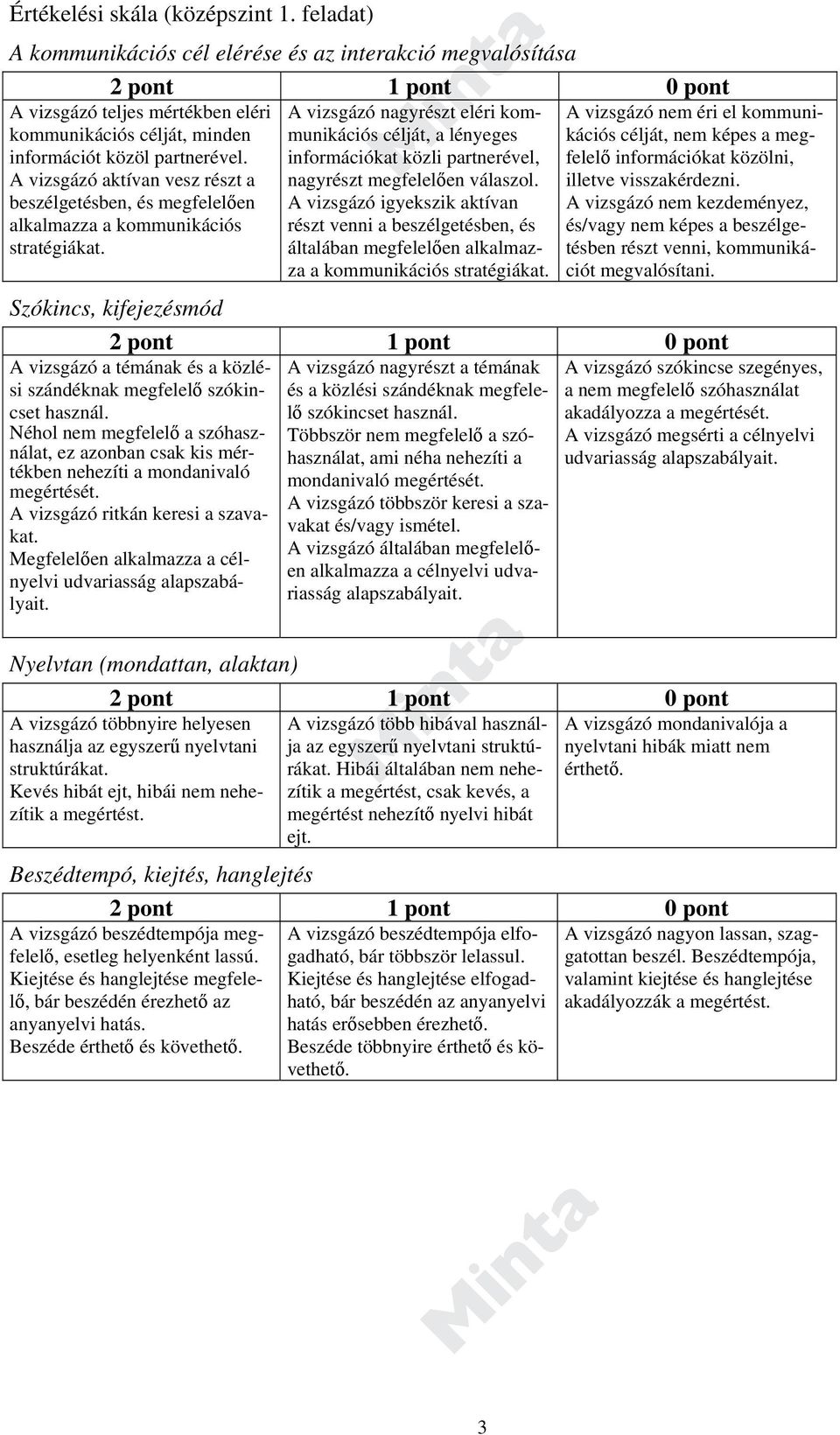 A vizsgázó nagyrészt eléri kommunikációs célját, a lényeges információkat közli partnerével, nagyrészt megfelelően válaszol.