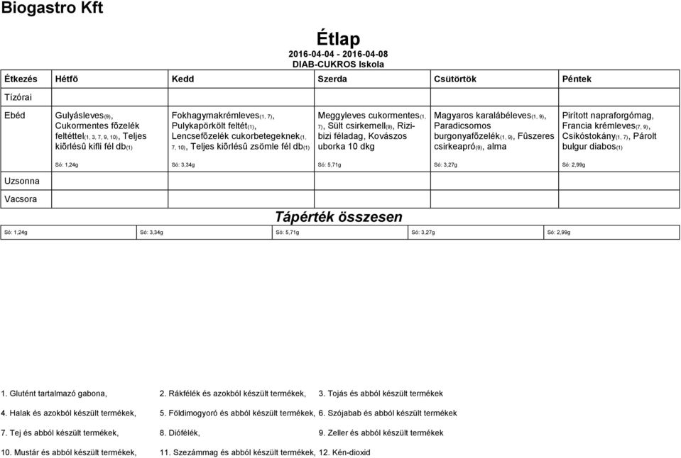 csirkemell(9), Rizibizi féladag, Kovászos uborka 10 dkg burgonyafõzelék(1, 9), Fûszeres csirkeapró(9), alma Francia