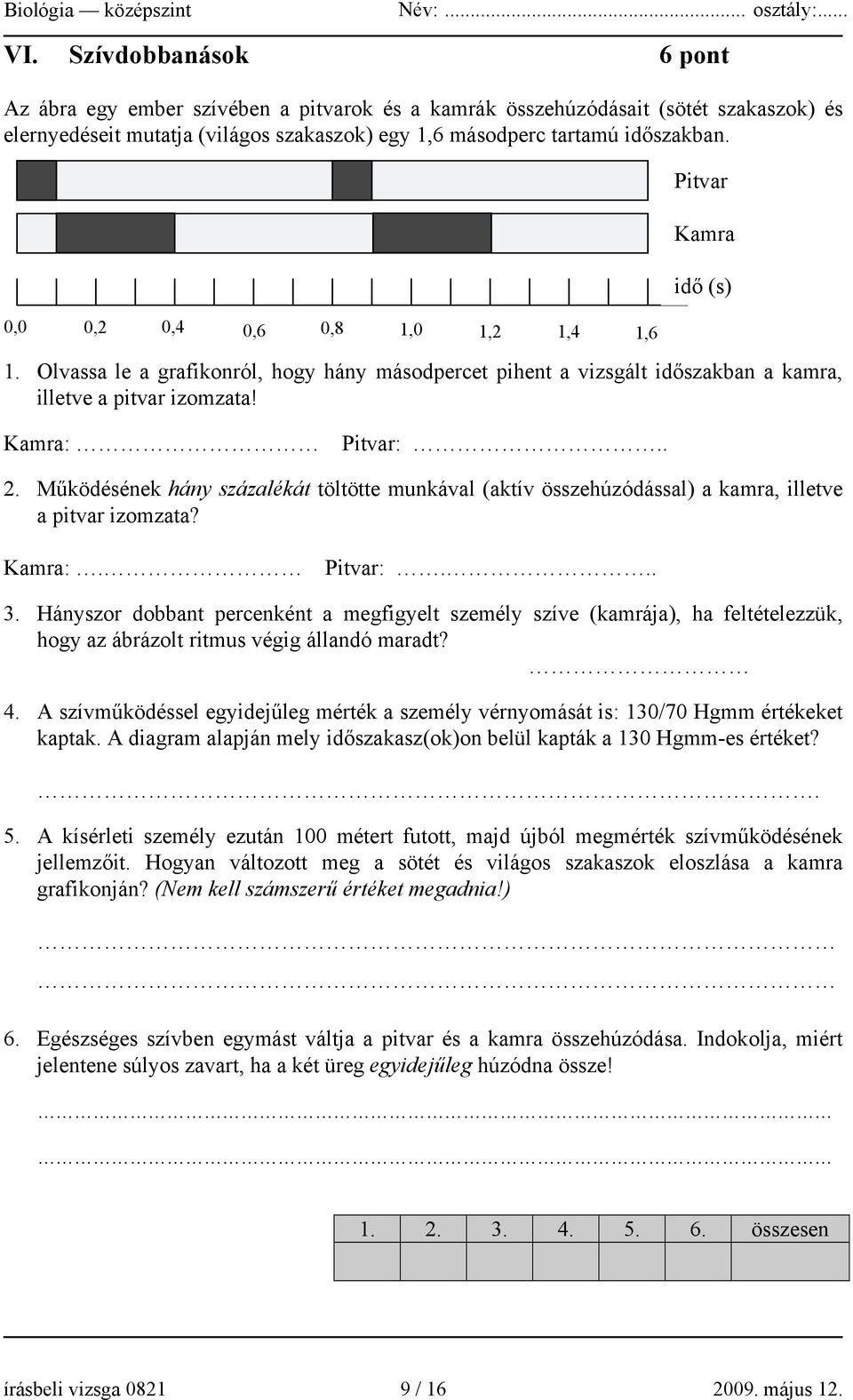 Működésének hány százalékát töltötte munkával (aktív összehúzódással) a kamra, illetve a pitvar izomzata? Kamra:. Pitvar:... Pitvar Kamra idő (s) 3.