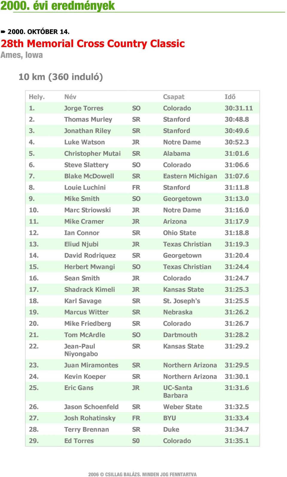 Mike Smith SO Georgetown 31:13.0 10. Marc Striowski JR Notre Dame 31:16.0 11. Mike Cramer JR Arizona 31:17.9 12. Ian Connor SR Ohio State 31:18.8 13. Eliud Njubi JR Texas Christian 31:19.3 14.