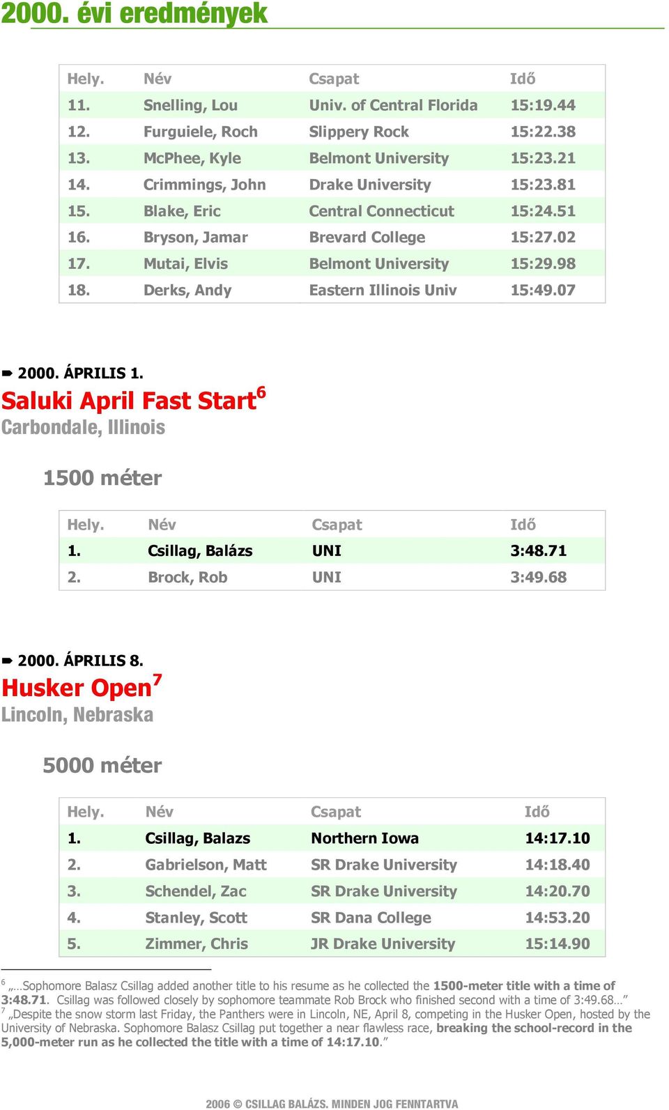 Saluki April Fast Start 6 Carbondale, Illinois 1500 méter 1. Csillag, Balázs UNI 3:48.71 2. Brock, Rob UNI 3:49.68 2000. ÁPRILIS 8. Husker Open 7 Lincoln, Nebraska 5000 méter 1.