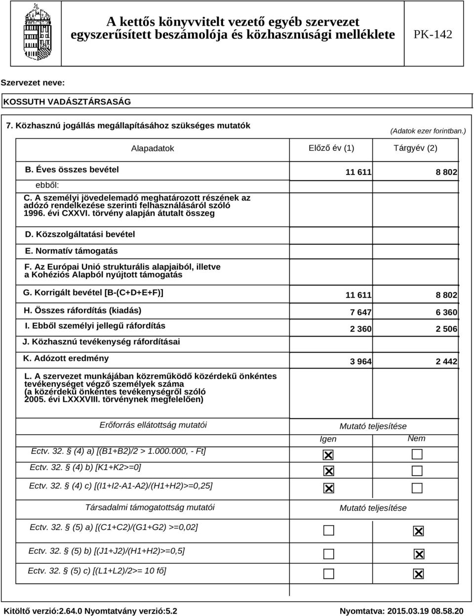 Normatív támogatás F. Az Európai Unió strukturális alapjaiból, illetve a Kohéziós Alapból nyújtott támogatás G. Korrigált bevétel [B-(C+D+E+F)] H. Összes ráfordítás (kiadás) I.