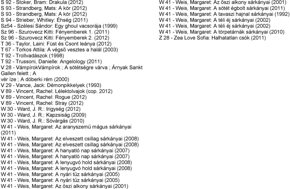 (2012) T 36 - Taylor, Laini: Füst és Csont leánya (2012) T 67 - Torkos Attila: A végső vesztes a halál (2003) T 92 - Trollvadászok (1998) T 92 - Trussoni, Danielle: Angelology (2011) V 28 -