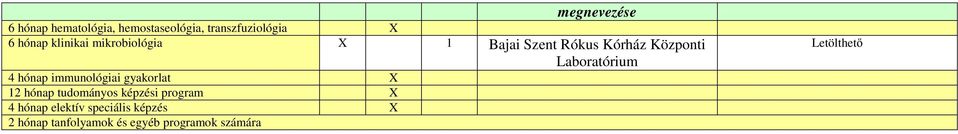 immunológiai gyakorlat X 12 hónap tudományos képzési program X 4
