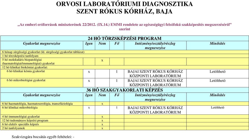 sürgősségi gyakorlat táblázat) 1 hó törzsképzési tanfolyam 5 hó molekuláris biopatológiai (haematológiai/immunológiai) gyakorlat x 12 hó klinikai biokémiai gyakorlat: 6 hó klinikai kémia gyakorlat x