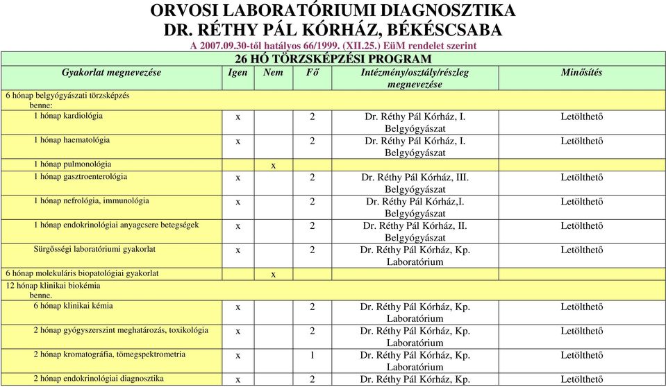 Belgyógyászat 1 hónap haematológia x 2 Dr. Réthy Pál Kórház, I. Belgyógyászat 1 hónap pulmonológia x 1 hónap gasztroenterológia x 2 Dr. Réthy Pál Kórház, III.