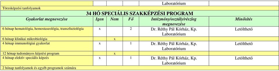 6 hónap klinikai mikrobiológia x 4 hónap immunológiai gyakorlat x 1 Dr. Réthy Pál Kórház, Kp.