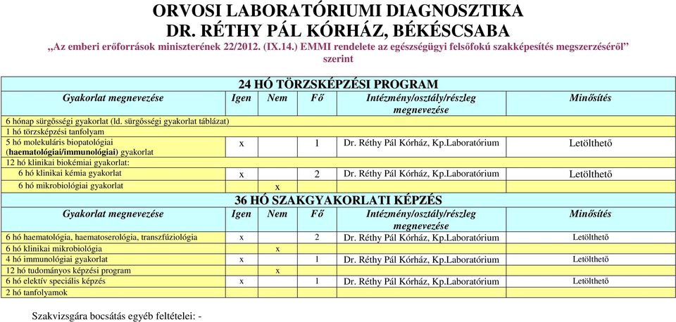 sürgősségi gyakorlat táblázat) 1 hó törzsképzési tanfolyam 5 hó molekuláris biopatológiai (haematológiai/immunológiai) gyakorlat x 1 Dr. Réthy Pál Kórház, Kp.