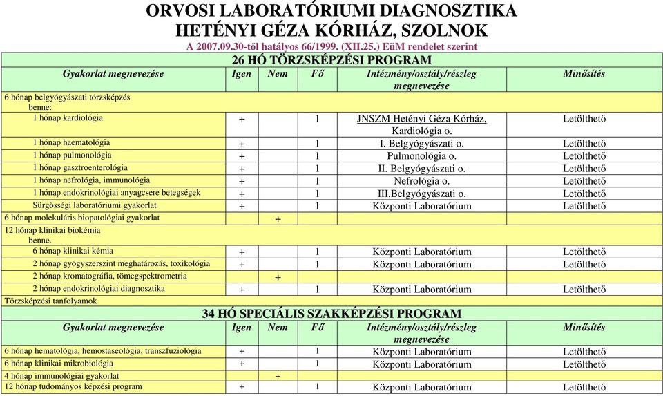 Kardiológia o. 1 hónap haematológia + 1 I. Belgyógyászati o. 1 hónap pulmonológia + 1 Pulmonológia o. 1 hónap gasztroenterológia + 1 II. Belgyógyászati o. 1 hónap nefrológia, immunológia + 1 Nefrológia o.