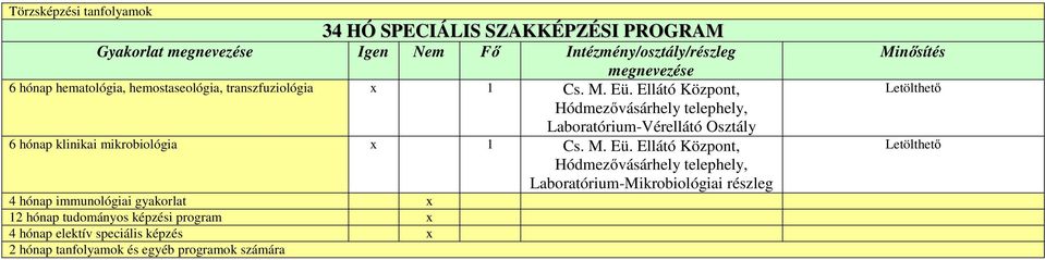 Ellátó Központ, Hódmezővásárhely telephely, -Vérellátó Osztály 6 hónap klinikai mikrobiológia x 1 Cs. M. Eü.