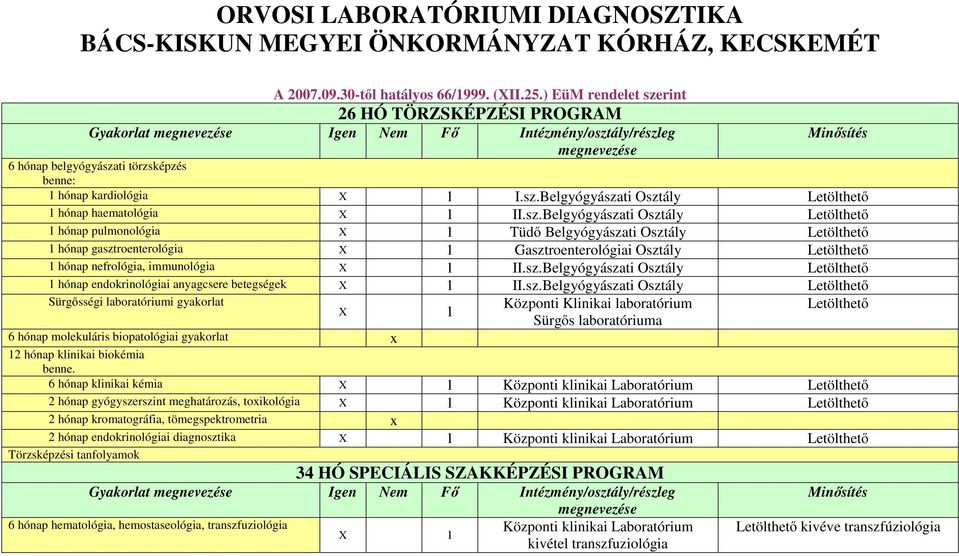 sz.Belgyógyászati Osztály 1 hónap pulmonológia X 1 Tüdő Belgyógyászati Osztály 1 hónap gasztroenterológia X 1 Gasztroenterológiai Osztály 1 hónap nefrológia, immunológia X 1 II.sz.Belgyógyászati Osztály 1 hónap endokrinológiai anyagcsere betegségek X 1 II.