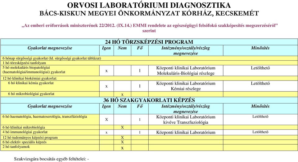 sürgősségi gyakorlat táblázat) 1 hó törzsképzési tanfolyam 5 hó molekuláris biopatológiai (haematológiai/immunológiai) gyakorlat x 1 12 hó klinikai biokémiai gyakorlat: 6 hó klinikai kémia gyakorlat