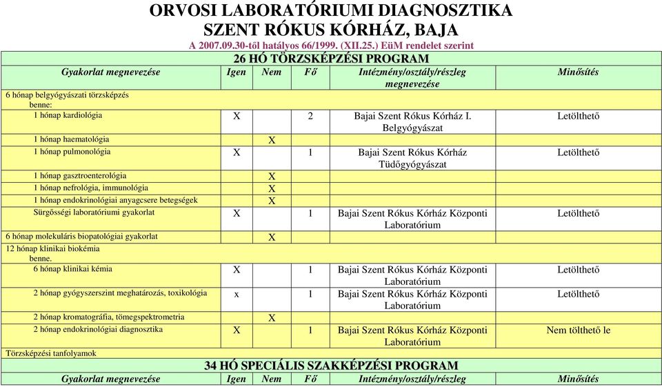 Belgyógyászat 1 hónap haematológia X 1 hónap pulmonológia X 1 Bajai Szent Rókus Kórház Tüdőgyógyászat 1 hónap gasztroenterológia X 1 hónap nefrológia, immunológia X 1 hónap endokrinológiai anyagcsere