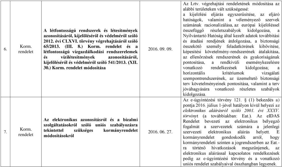 ) módosítása Az elektronikus azonosításról és a bizalmi szolgáltatásokról szóló uniós szabályozásra tekintettel szükséges kormány módosításokról 2016. 09. 09. 2016. 06. 27. Az Lrtv.