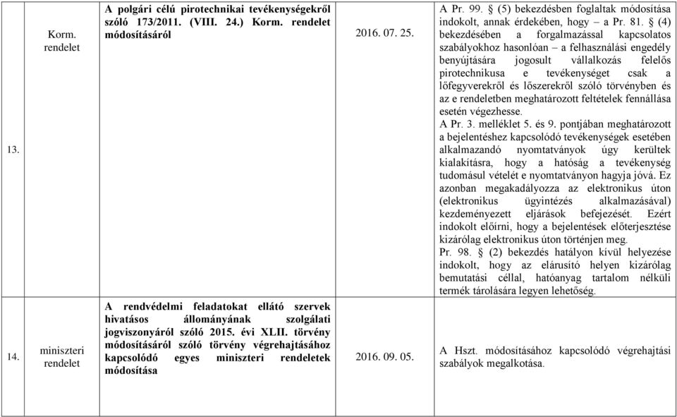 09. 05. A Pr. 99. (5) bekezdésben foglaltak módosítása indokolt, annak érdekében, hogy a Pr. 81.