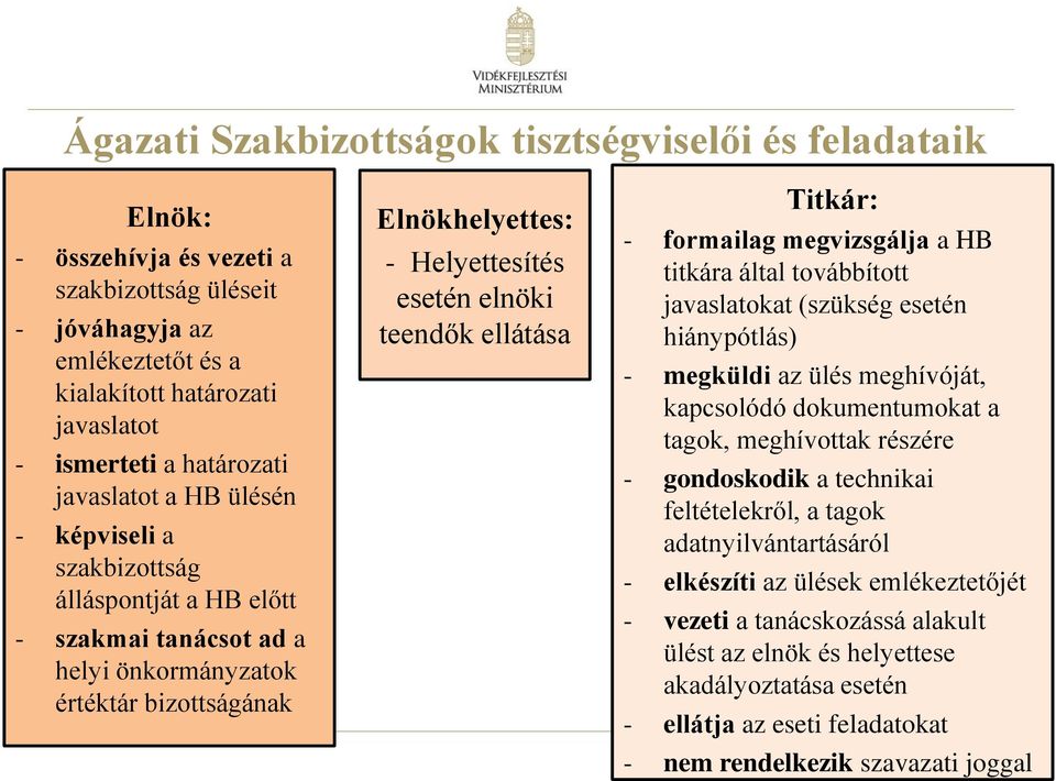 teendők ellátása Titkár: - formailag megvizsgálja a HB titkára által továbbított javaslatokat (szükség esetén hiánypótlás) - megküldi az ülés meghívóját, kapcsolódó dokumentumokat a tagok,