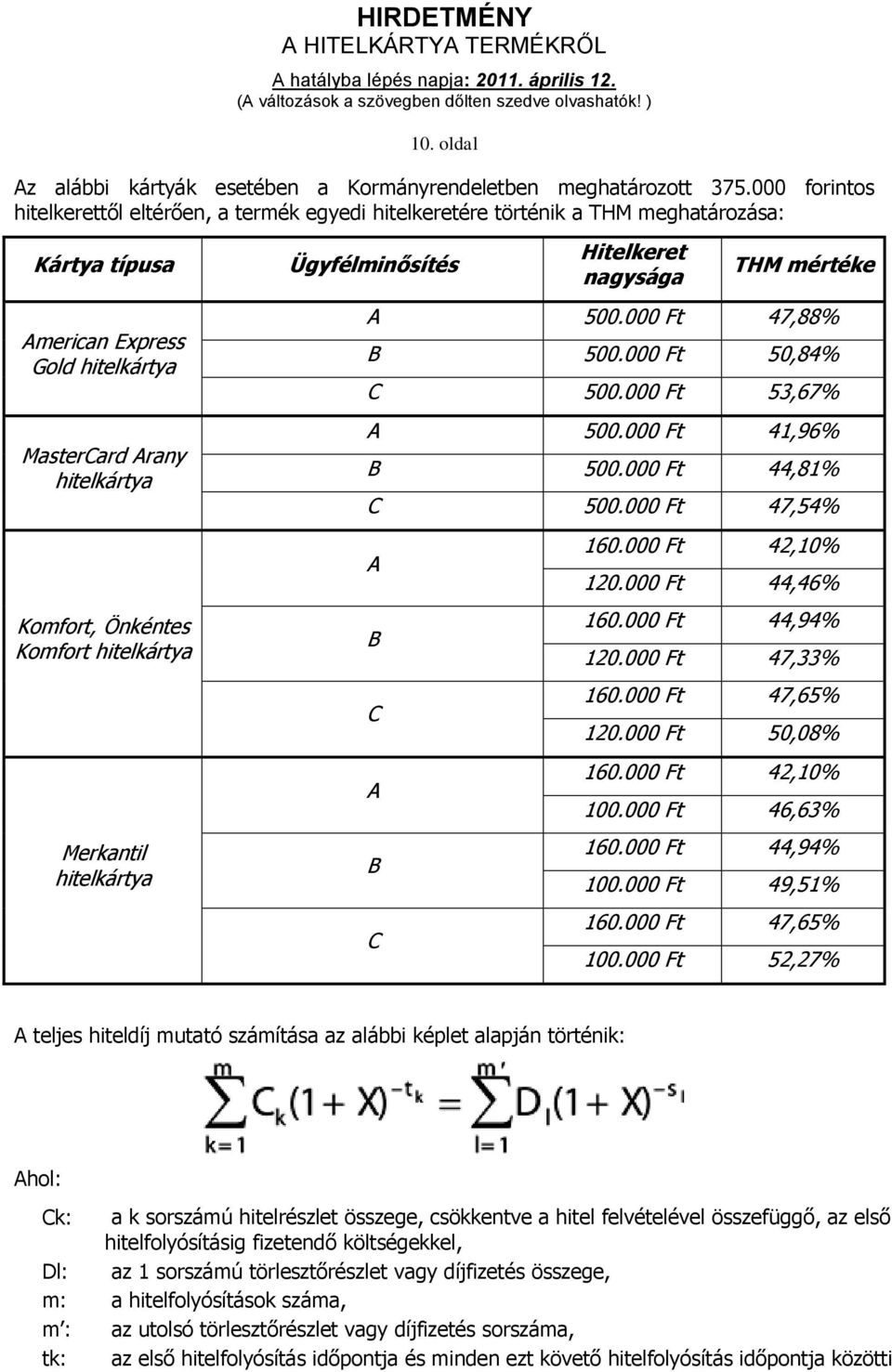 hitelkártya Merkantil hitelkártya Ügyfélminősítés Hitelkeret nagysága THM mértéke A 500.000 Ft 47,88% B 500.000 Ft 50,84% C 500.000 Ft 53,67% A 500.000 Ft 41,96% B 500.000 Ft 44,81% C 500.