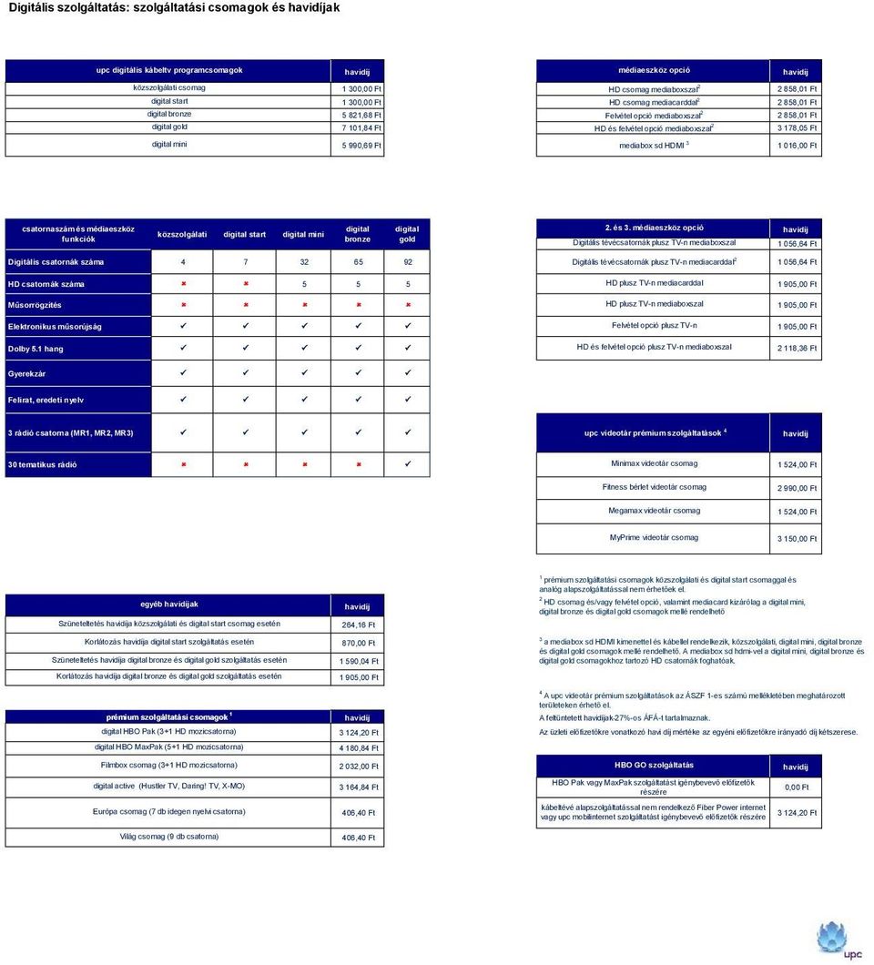 mediaboxszal 2 3 178,05 Ft 5 990,69 Ft mediabox sd HDMI 3 1 016,00 Ft csatornaszám és médiaeszköz funkciók közszolgálati digital start digital mini digital bronze digital gold 2. és 3.