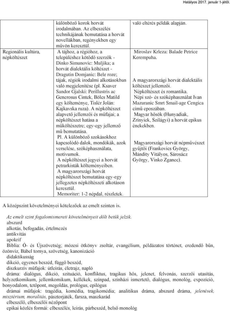 (pl. Ksaver Sandor Gjalski: Perillustris ac Generosus Cintek, Bölcs Matild egy költeménye, Tislér Jolán: Kajkavska ruza).